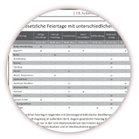 XXL Rainbow Wandkalender DIN A0 2025 + 2026