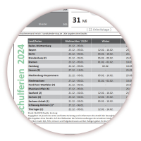 Green Wandkalender DIN A2 2024 - Classic1 gefaltet